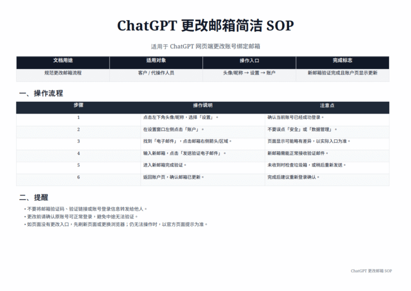 图片[1]-ChatGPT账号风险预警：outlook邮箱用户请尽快更换绑定邮箱-订阅易