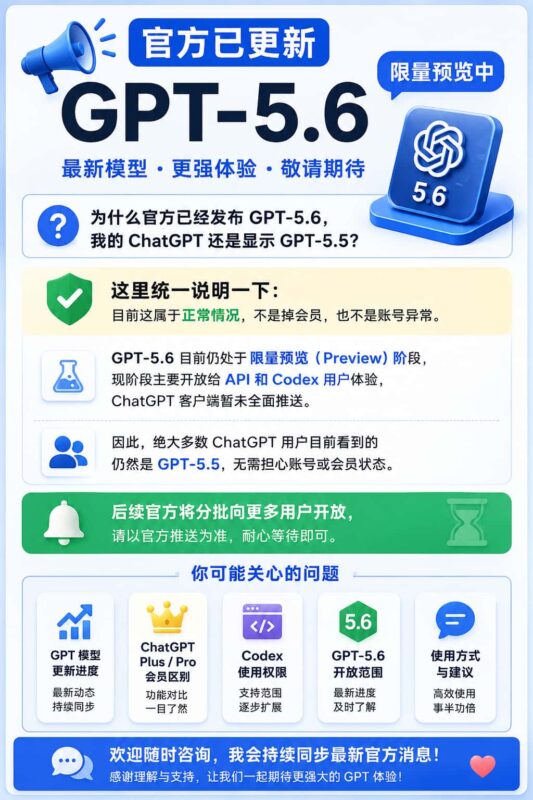 图片[1]-官方已更新GPT-5.6，为什么我的ChatGPT还是GPT-5.5？最新官方说明-订阅易