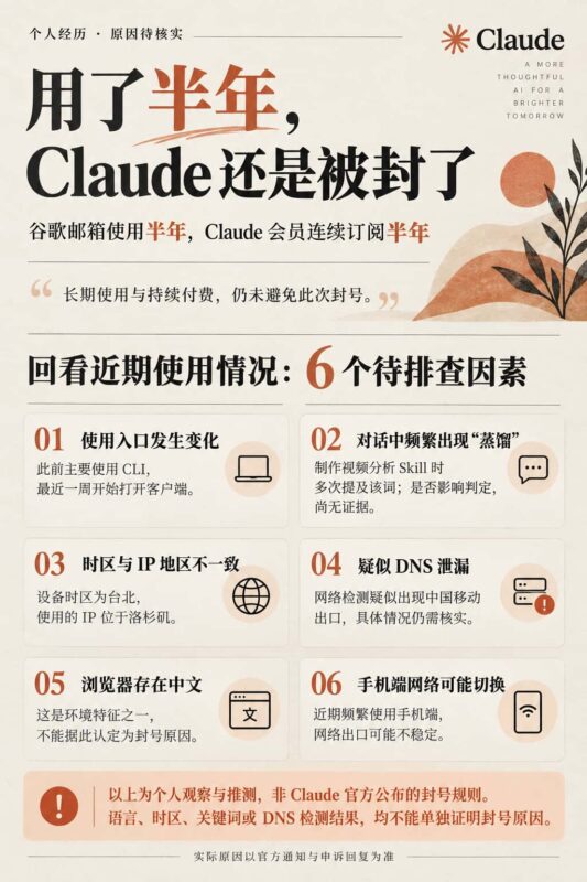 图片[1]-Claude会员用了半年仍被封号：一次账号使用经历与六项排查线索-订阅易